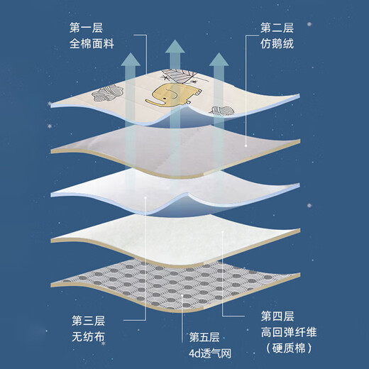 Baby mattress type A maternal and infant grade children's kindergarten mattress baby spliced mattress removable and washable for all seasons birthday party all-in-one 56*100cm