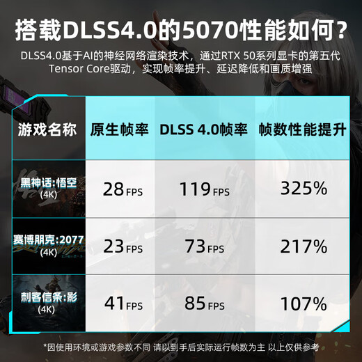 Gigabyte Baitiao 6-Ausgabe zinslose RTX 5070 12G-Grafikkarte Magic Eagle Snow Eagle Super Eagle 2K 4K-Desktop-Computer Live-Übertragung Black Myth-Spiel KI-Zeichnungsdesign unabhängige Anzeige Super Eagle 5070 MASTER 12G