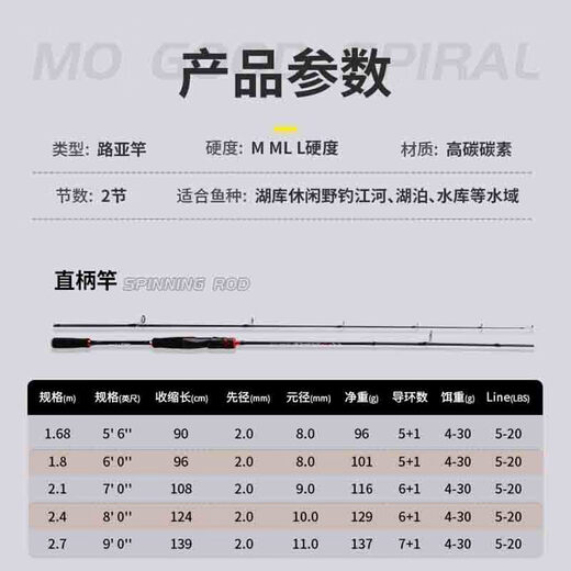 猎鱼魔（Lie yu mo）泛用路亚竿全套纺车轮碳素直柄ML调枪柄水滴轮路亚竿套装鱼竿 1.8米 直柄+金属纺车轮+饵+线