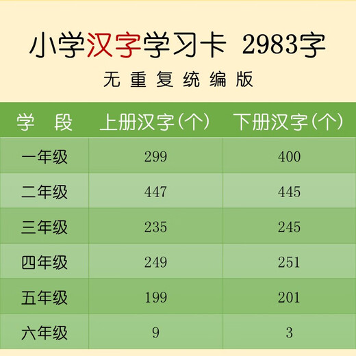 Передние и задние карты грамотности, 2983 коробки для карт для унифицированного повторения, специальные коробки для карточек (без учета карт) Полный набор невесого 12 -го класса 1591 карт.