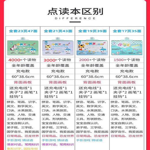 Le village de Shantoulin ajoute une affiche d'éducation de la petite enfance à grande échelle pour les enfants avec un livre vocal de lecture de doigt bébé chinois et anglais audio livre d'apprentissage amélioré version 640 Point Reading Prononciation - Modèle rechargeable