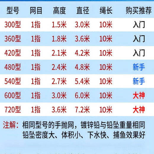 Hengweian hand-thrown net fishing net with weighted weight Frisbee American monofilament line with steel falling spin net Hand-thrown net diameter 3.0 meters * net height 1.5 meters