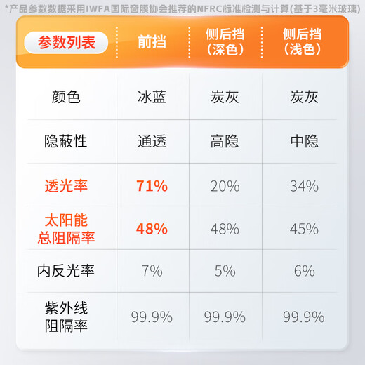 Lung Film Car Film Car Glass Thickened Explosion-proof Film Mengzhilong New Energy Double-layer Nano Ceramic Sunscreen Film Insulation Film Window Film Solar Film International Brand-Yuan Shuangxiong