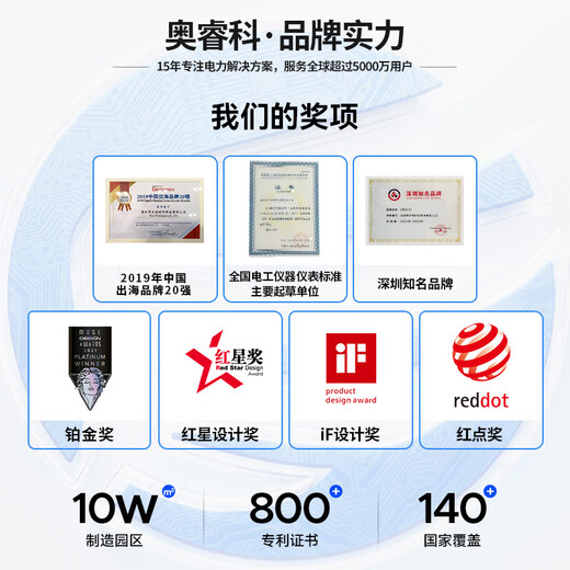 奥睿科【3C认证】65W氮化镓插排插座快充排插插线板拖线板多功能充电器带绕线收纳全长1.63米