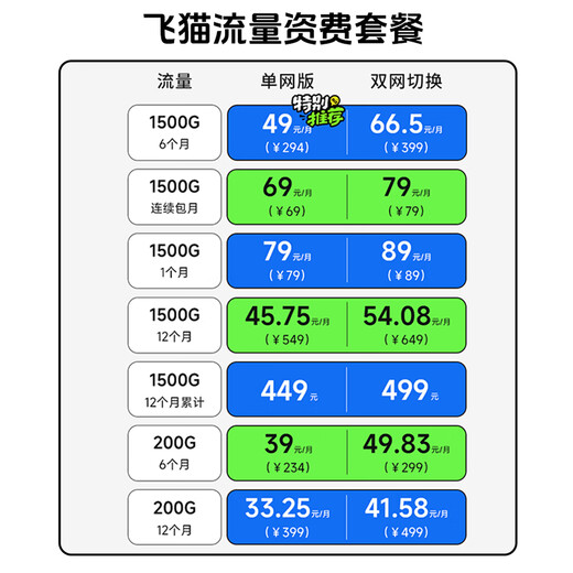 飞猫U20 5G随身wifi免插卡无线移动wifi全网通无线无限上网卡车载wifi流量移动路由器5g2025款 U20免插卡裸机+内置5G双网卡