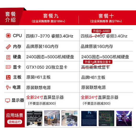 Lenovo Computer Desktop i3 i5 i7 Business Office Online-Kurs.