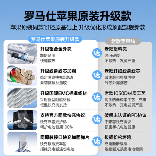 罗马仕苹果16/15充电线Type-C数据线3A快充线USB-C车载Carplay适用iPhone16/15ProMax华为手机 1.2米白