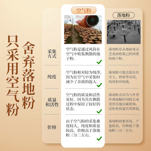 
Beijing Tongrentang Breaking Wall Ganoderma Lucidum Spore Powder 100g enhances immunity and riches Ganoderma Lucidum Spore Oil tonic product. Breaking Wall Ganoderma Lucidum Spore Powder 1 bottle