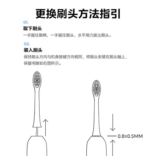 Midea electric toothbrush head TYWR1 adapts to YM502/YM6pro/YM3/S1PX/YS7 brush heads*2