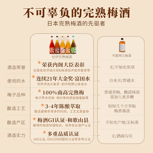 Mariposas Grand Gold Award for 21 Consecutive Years Japanese Original Bottle Imported Foreign Wine Plum Wine Fruit Wine Green Plum Wine Tipsy Christmas Gift Kii Green Tea Plum Wine Single Bottle 730ml