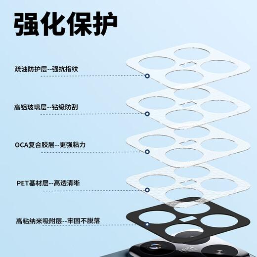 朗客适用小米15SPro/15Pro镜头膜AR增透xiaomi钢化膜后置摄像头保护膜防眩光防摔带定位器秒贴手机贴膜