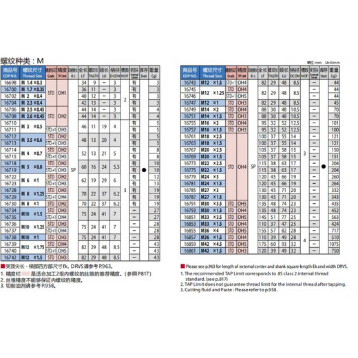 日本进口先端机用丝锥H-POT加长丝攻EX-LT含钴镀钛不锈钢专用 OH3 M14X1.5  16751