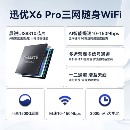 迅优随身wifi免插卡上网宝可移动wifi6随行无线网卡便携式4g路由器无线wifi无限制通用流量2025款5GXY 【超薄升级版】展锐芯片+三网WIFI6Pro