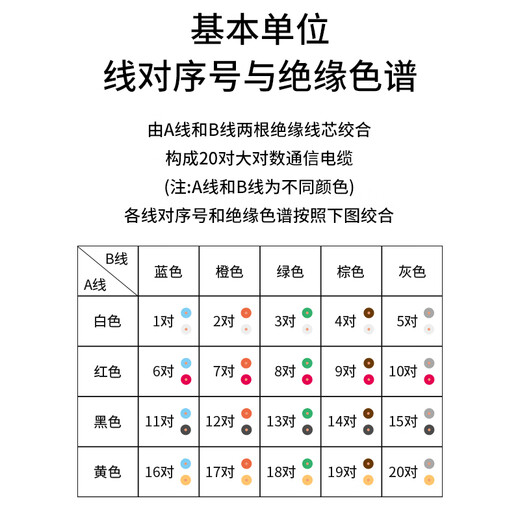 博扬 室外大对数电缆20对 三类电话大对数 语音通信大对数线缆HYA-20*2*0.5 1000米 BY-HYA20*2*0.5-1KM