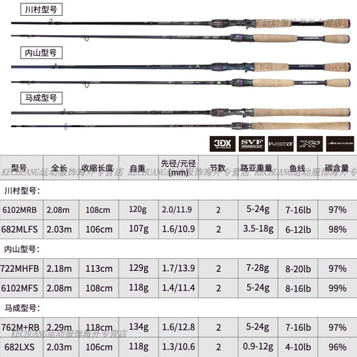 达亿瓦（DAIWA）21新品ZILLION子龙竞技路亚竿单竿远投碳素路亚鱼杆 682m 川村-LFS(2.03米中调直柄)