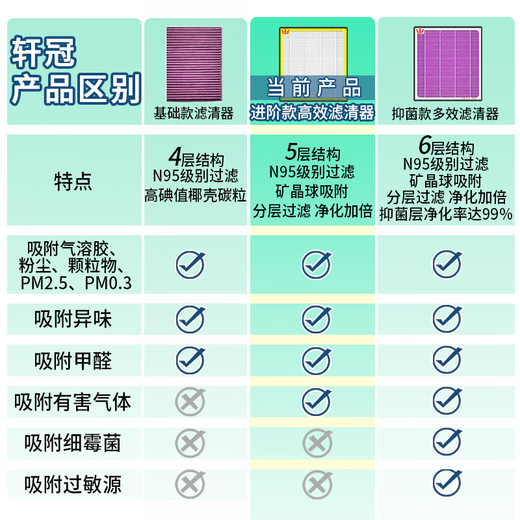 
Xuanguan Automobile Air Conditioner + Air Filter Meter 111+9738 Encore S/PLUS (1.5T/2.0T) 20-25