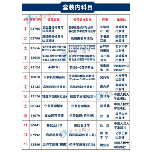 【自营正版】图书备战2025 北京自考教材01A0308工商企业管理(专科)自学考试教材工商管理商务管理专科英语计 14070 企业运营管理