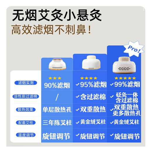 OUUME moxibustion box and fumigation device for stomach and abdomen, moxibustion device, moxibustion device, all-in-one machine, smoke-free home, smoke-free small hanging moxibustion, white, three-year old, 54 capsules + straps + acupoint map