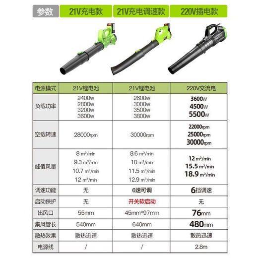 充电式鼓风机强力吹风机大功率工业用锂电无线吹灰机吹灰尘吹树叶 DS-6挡暴风吹3888TV一电一充