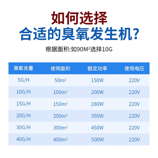 EVANLEY German ozone generator sterilizer household air purifier industrial food factory car sterilization and formaldehyde removal mobile model - for food factory 5g/h (50 square meters) remote control