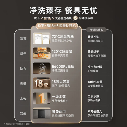 Panasonic (Panasonic) National Subsidy Whale 18 sets of built-in dishwashers, high temperature sterilization 56000 Pa variable frequency washing, first-level water efficiency NP-D88K1JD, independent built-in dual-use, 18 sets NP-D88K1JD