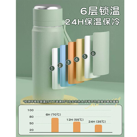 La merveilleuse aventure thermos de Seiri Jojo auntel Jotaro Dio Josuke Peripheral Persumed Water Cup Lettring A51 Portable Thermos Cup 450ml FF3524JOJ4
