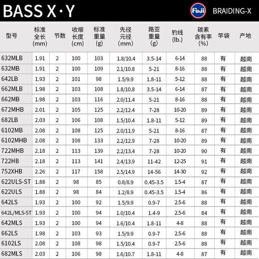 Daiwa (Daiwa) Bassxy Luya pole luya caña de pesca carbono universal micro-uso luya caña de pesca de larga distancia 2.03m 682 lb (mango de pistola)