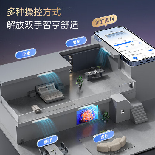 Midea central air conditioner, one to four, one to five, one to three, Samsung optical multi-split, new level energy efficiency, full DC frequency conversion, smart cleaning MDS-120W-D02-XG (GNX4-1) 5 HP, first level energy efficiency, one to three, two bedrooms and one living room 110 (new style)