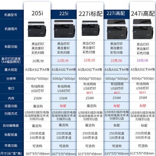 柯尼卡美能达205i  225i 227i 247i激光A3打印机大型复印机办公立式 柯美6180 225i高配（双面打印/复印）主机+输稿器+双面 官方标配