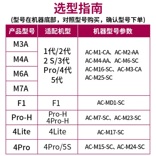思博润适配小米米家空气净化器滤芯（韩国E+H滤材）过滤网 1代/2代/2S/3代/4代/Pro M6A芯片版（180折滤纸+金属内网+除霾除醛除菌