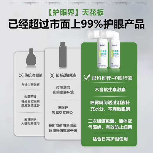 Dago Lutein Eye Drink Spray Spray Don-Eye Dops Eye Doples Сухие глаза размыты