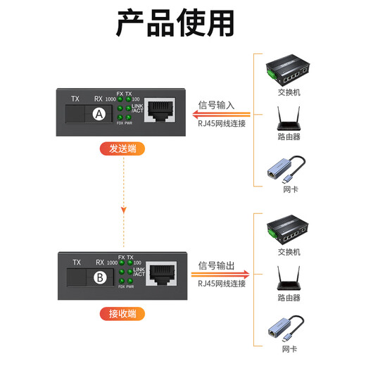 Shengwei Gigabit single-mode single-fiber optical fiber transceiver photoelectric converter SC interface carrier-grade adaptive 2KM pair BGHA203 Shengwei Gigabit single-mode single-fiber optical fiber transceiver photoelectric converter SC interface carrier-grade adaptive 2KM pair BGHA203