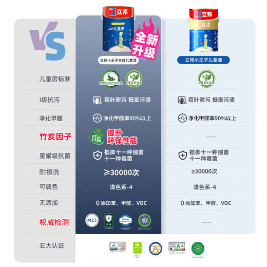 Nippon Paint Little Prince Peinture pour enfants à effet complet, le même modèle vendu hors ligne, couche de finition de peinture au latex pour murs intérieurs haut de gamme, peinture blanche 5L