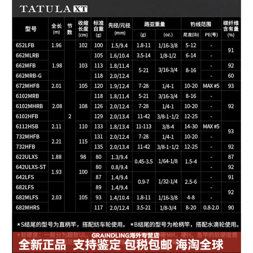 DAIWA 24 Spider XT Lure Rod TATULAXT Perch Rod Perch Mandarin Fish Universal Long-Top Rod 1 meter 24 Spider 682LFS (Straight Handle)