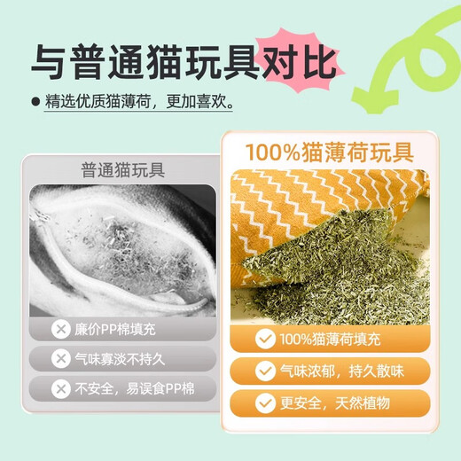 Guazhou Mu Whole Cat Mint Cat Toy Fish Kittens and Young Cats Self-Happiness to Relieve Boredom Cats Bite and Molars Cats to Consume Physical Cat Supplies Yellow Toy Fish 22cm - Resistant to scratching and biting