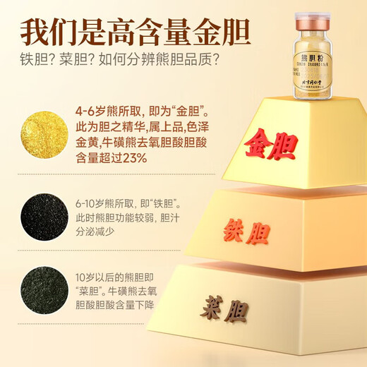 Beijing Tong Ren Tang Oso Bilis Polvo Oro Polvo 0.25g Oficial Auténtico Medicina Nacional Estándar OT Oro Bilis Grado Medicina Rey Grado Oro Púrpura Oso Bilis Polvo Higado liofilizado Protector y nutritivo Tc Medicina herbaria china Piezas 4 Cajas 0.25g * 28 Botellas + Tres Regalos Paquete de tratamiento de caja de regalo grande