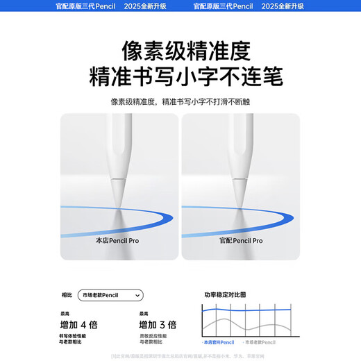 Huase [MFI certification] applicable to Apple iPad stylus Apple Pencil 2nd generation capacitance pen pro 3rd generation 7 flat panel stylus Huaqiang Beiping Air11 touch screen 10 official third generation top-end version anti-accident touch and tilt pressure feeling