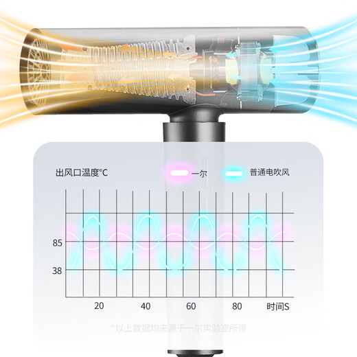 Hair dryer hair salon high power 1800w brushless hair dryer barber shop teacher Tony's special high wind high speed hair dryer hair dryer peach pink (high speed hair dryer + 110,000 super speed)