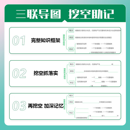 
2025 New High School Biology Basics Knowledge Hanshui Chou Student Hou Wei Zero Basics Genetic Regression Textbook Fill in the Blank Manual College Entrance Examination First, High School Second, Senior Three First Round Review Textbook Material Map Knowledge List [2025] Completely brushed 1,300 questions for real questions, chemistry, national general