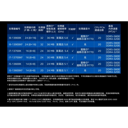 
inteli5 13400 13400F 13500 13600KF i7 13700 13790F i9 KS i5-13400F-New official version loose film-store insurance for 3 years