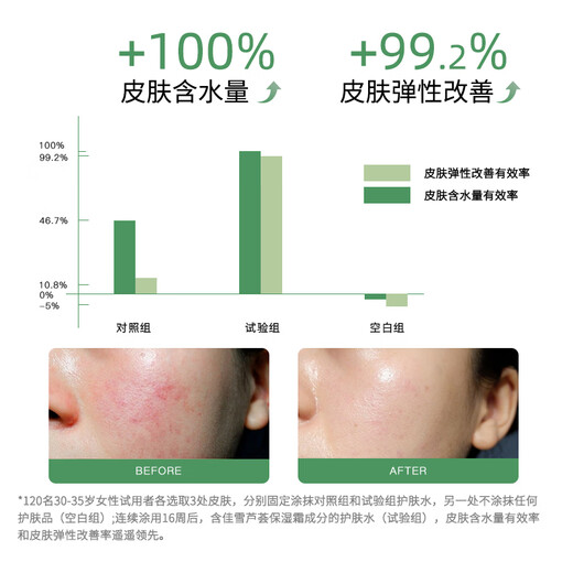 佳雪（CATHY）【官方正品】雅倩芦荟保湿霜国货补水保湿芦荟胶保湿男士面霜护肤 高度