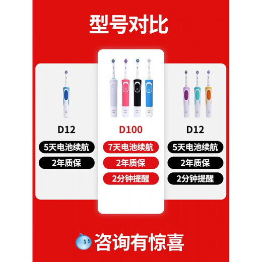 
Oral-B Germany Braun / Oral-B electric toothbrush D12 adult rechargeable clear type D12013 0 pairs d12 green single handle
