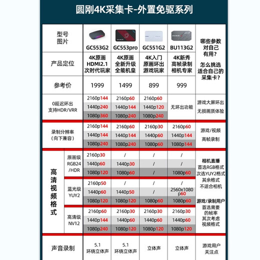 AVerMedia GC553G2W high-definition 4K144 video capture card hdmi2.1 game ps5pro/xbox/compatible with Switch2/mobile games/camera professional event live broadcast equipment