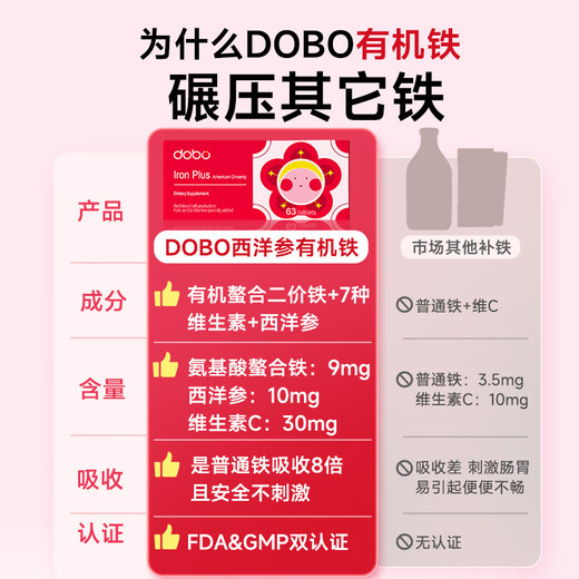 DOBO孕妇补铁剂63粒专用补气血女孕期哺乳期改善贫血成人补铁