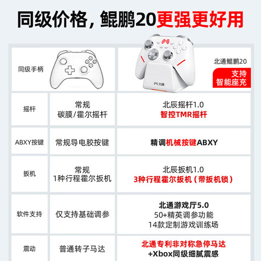 Beitong Kunpeng 20 intelligent control wireless game controller xbox mechanical button switch2 computer PC mobile TV steam Bluetooth body sense NS Genshin Impact Double Shadow Realm