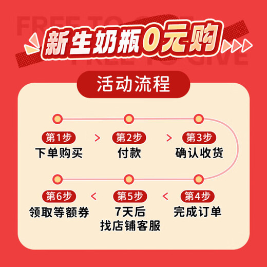 布朗博士【百万新生儿奶瓶免费送】初生儿玻璃奶瓶60ml