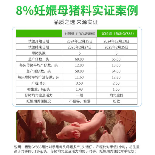 Changxiao New Hope Liuhe Changxiao 8% Pregnant Sow Compound Premixed Feed GY886 8% Pregnant Sow Feed (20kg)