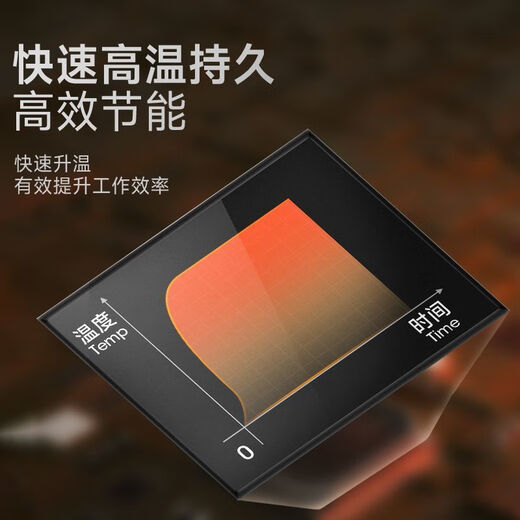 DELIXI ELECTRIC electric soldering iron constant temperature household set external heating soldering pen soldering gun repair welding tool 150W pointed electric soldering iron primary welding