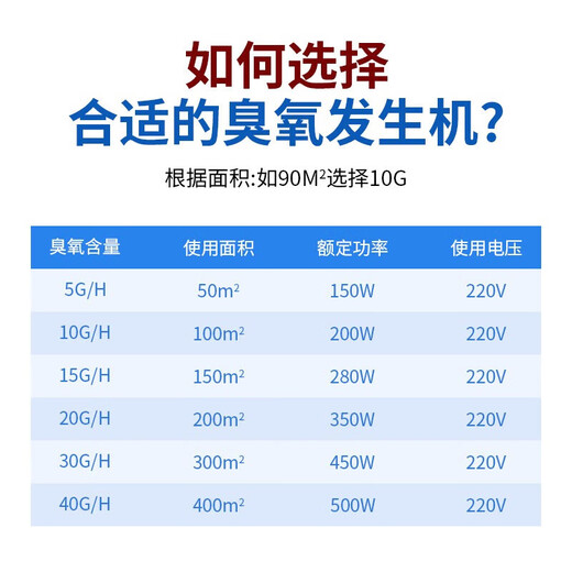 EVANLEY German ozone generator disinfection machine vehicle-mounted industrial household mite removal formaldehyde removal car farm deodorization sterilization machine air purifier mobile model - for food factory 10g/h (100 square meters) remote control