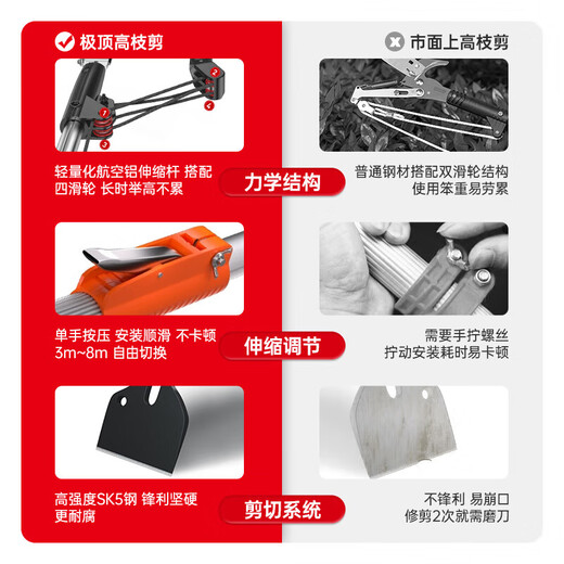 Extremely top 5-meter high branch shears, high branch saw, high altitude pruning shears, retractable tree branch scissors, high altitude pruning saw tree artifact
